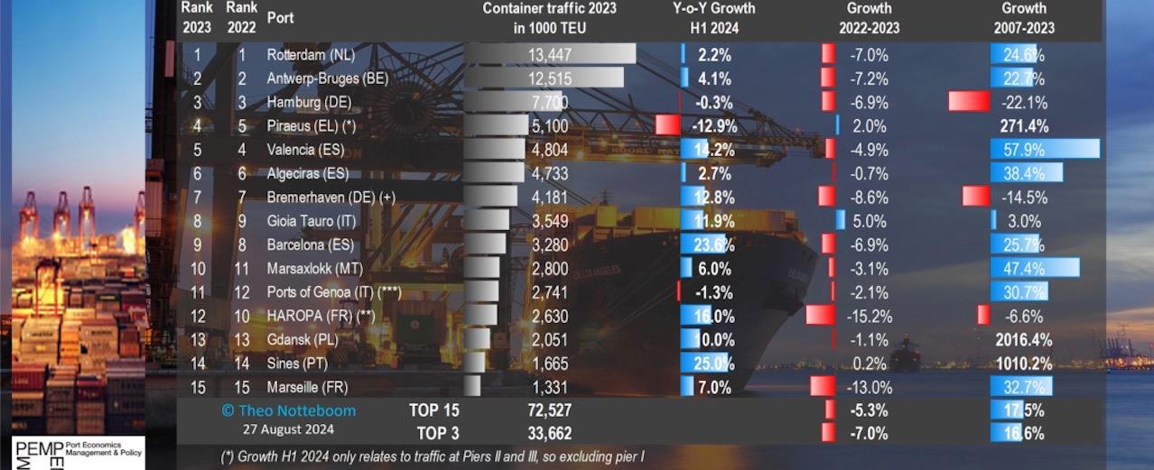fot. Port Economics / Gazeta Morska